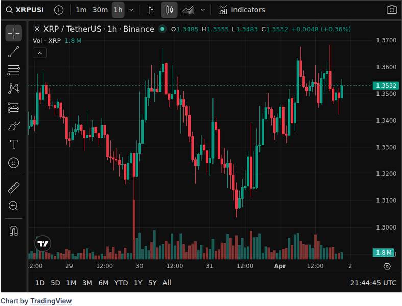 CoinGecko price chart for Ripple rolls out enterprise crypto treasury platform for corporates - @cryptodotnews News | Markets | X