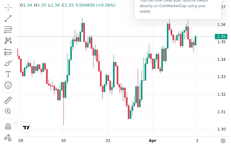 CoinMarketCap price chart for Ripple rolls out enterprise crypto treasury platform for corporates - @cryptodotnews News | Markets | X