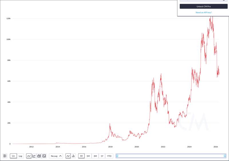 CoinMetrics price chart for BlackRock ETF wallets shift $49M in BTC and ETH into Coinbase Prime - @cryptodotnews News | Markets | X