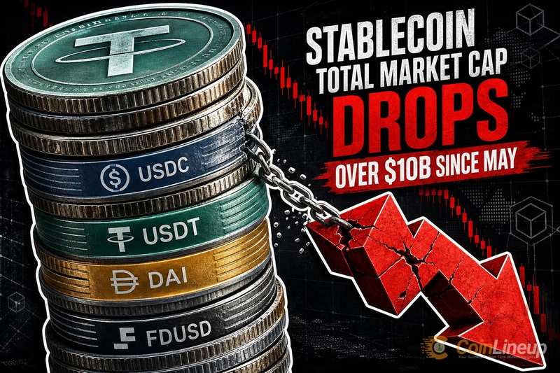Stablecoin Total Market Cap Drops Over $10B Since May
