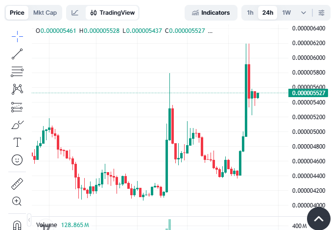 Top Meme Coin Picks: Dogecoin Price Prediction, Shiba Inu Outlook and Apeing’s 100x Listing Scenario image 4
