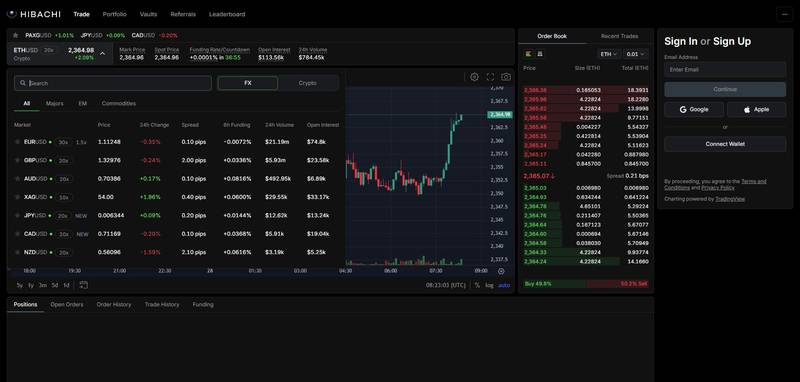 Hibachi FX market selector with spread, funding, volume, and open-interest columns