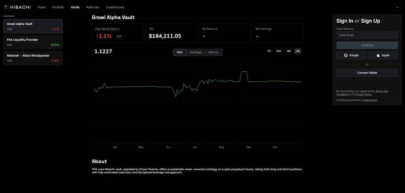 Hibachi Vaults page with Growi, Fire Liquidity Provider, and Robonet